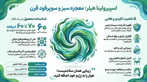 اینفوگرافی درباره خواص اسپیرولینا